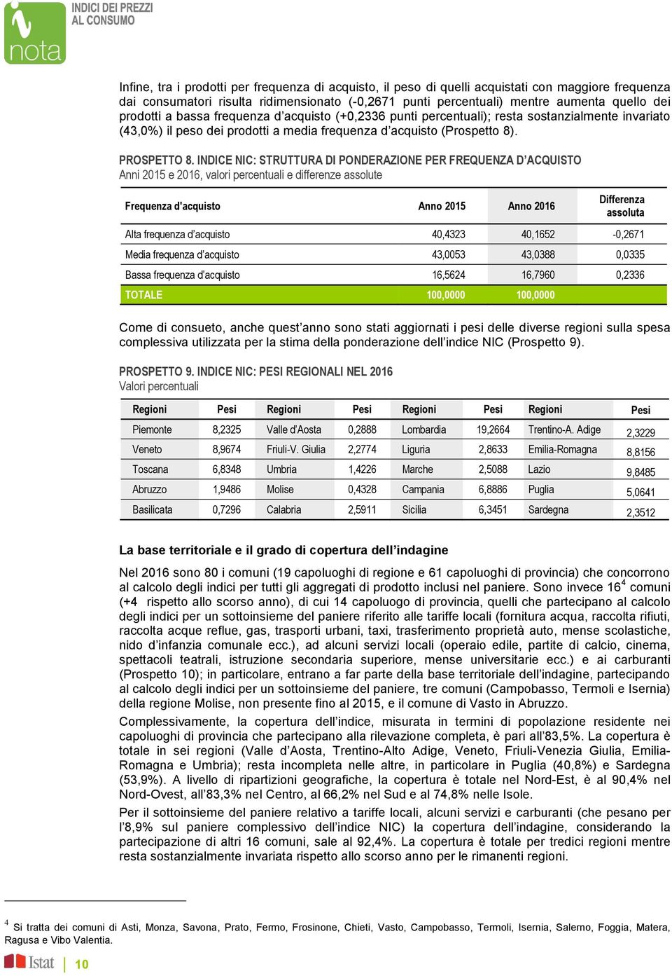 INDICE NIC: STRUTTURA DI PONDERAZIONE PER FREQUENZA D ACQUISTO Anni 2015 e 2016, valori percentuali e differenze assolute Frequenza d'acquisto Anno 2015 Anno 2016 Differenza assoluta Alta frequenza d