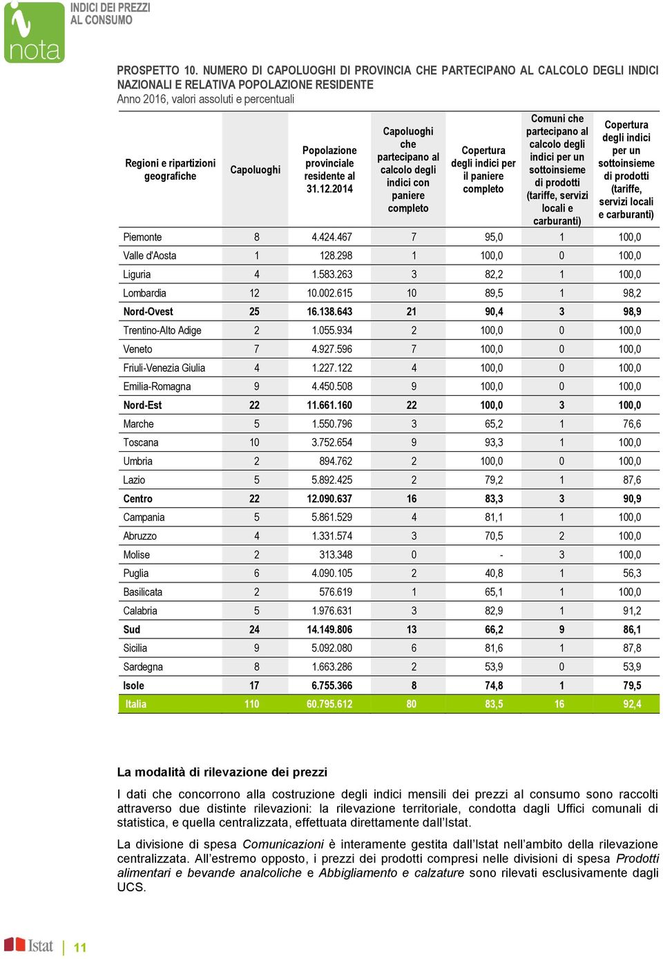 Capoluoghi Popolazione provinciale residente al 31.12.