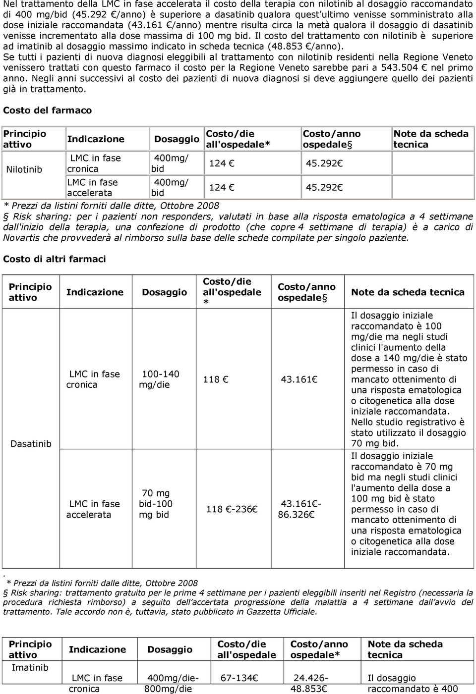 161 /anno) mentre risulta circa la metà qualora il dosaggio di dasatinib venisse incrementato alla dose massima di 100 mg bid.