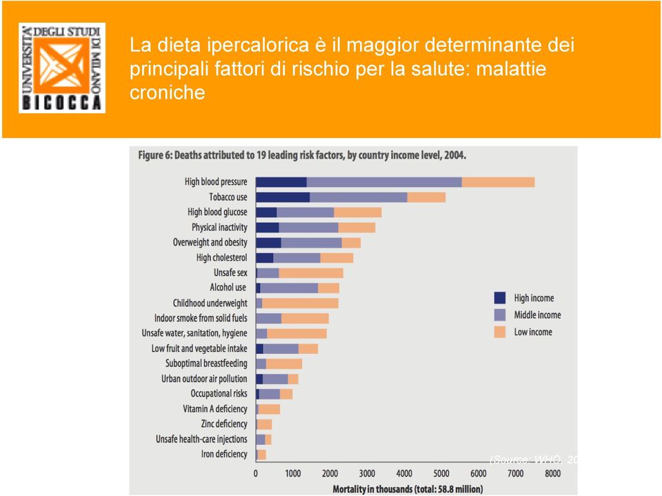 principali fattori di rischio per