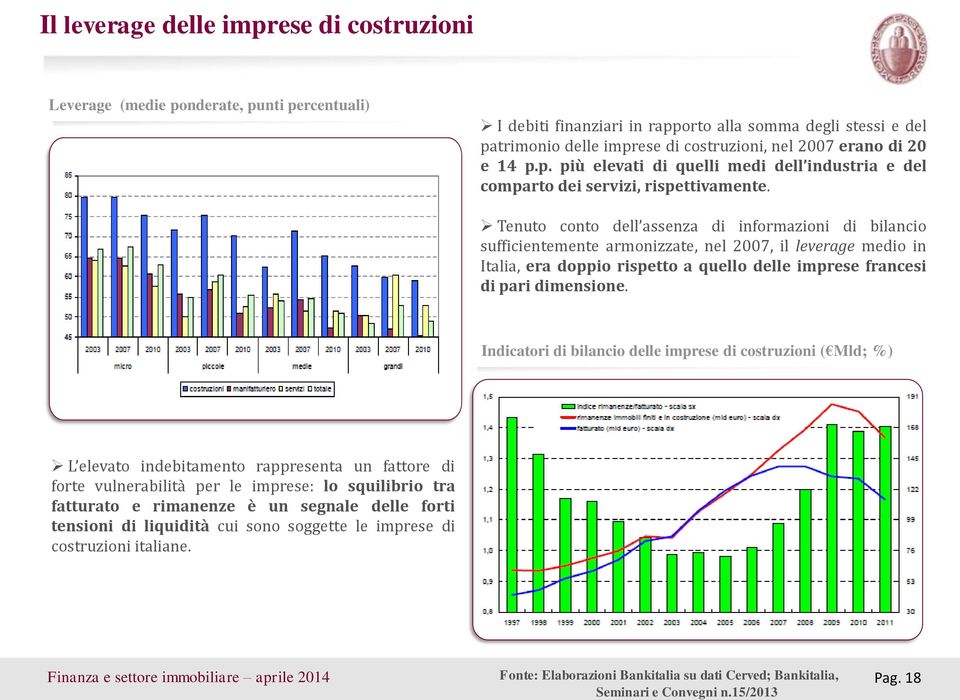 Tenuto conto dell assenza di informazioni di bilancio sufficientemente armonizzate, nel 2007, il leverage medio in Italia, era doppio rispetto a quello delle imprese francesi di pari dimensione.
