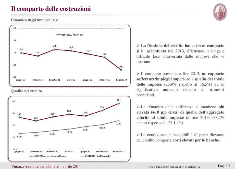 Qualità del credito Il comparto presenta, a fine 2013, un rapporto sofferenze/impieghi superiore a quello del totale delle imprese (23,9% rispetto al 15,5%) ed in significativo aumento