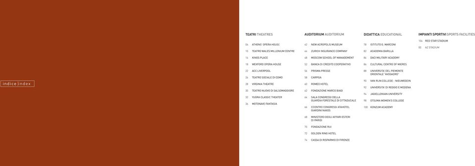 Marconi 82 ACADEmIA BARILLA 104 Red Star Stadium 00 Az stadium 14 Kings Place 48 Moscow School of Management 84 DACI MILITARY ACADEMY 18 WEXFORD Opera House 52 BANCA DI CREDITO COOPERATIVO 86