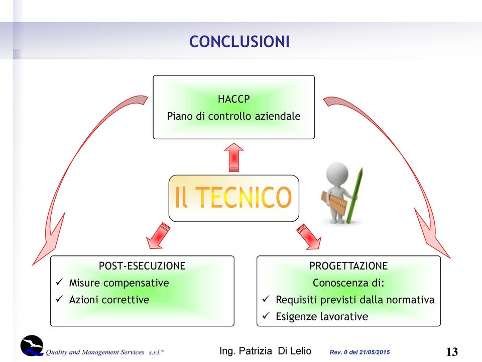 correttive PROGETTAZIONE Conoscenza di: