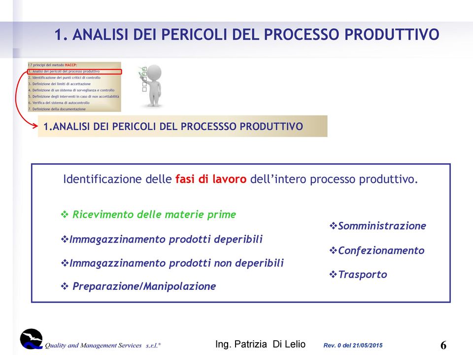 dell intero processo produttivo.