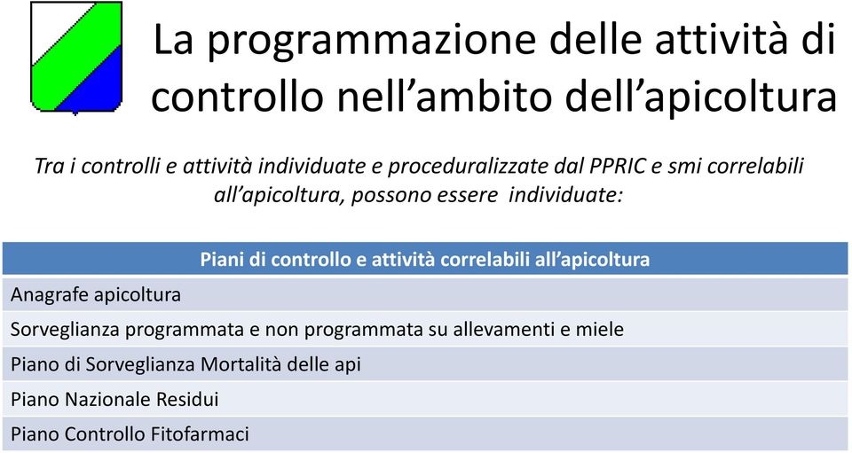 di controllo e attività correlabili all apicoltura Anagrafe apicoltura Sorveglianza programmata e non