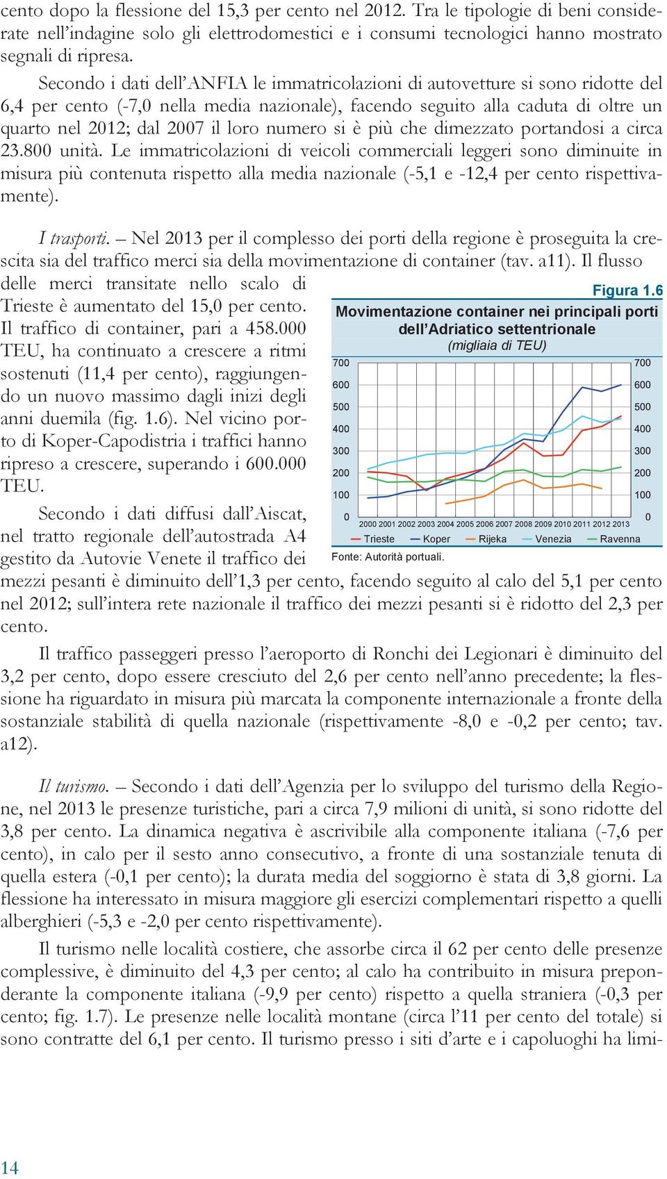 numero si è più che dimezzato portandosi a circa 23.800 unità.