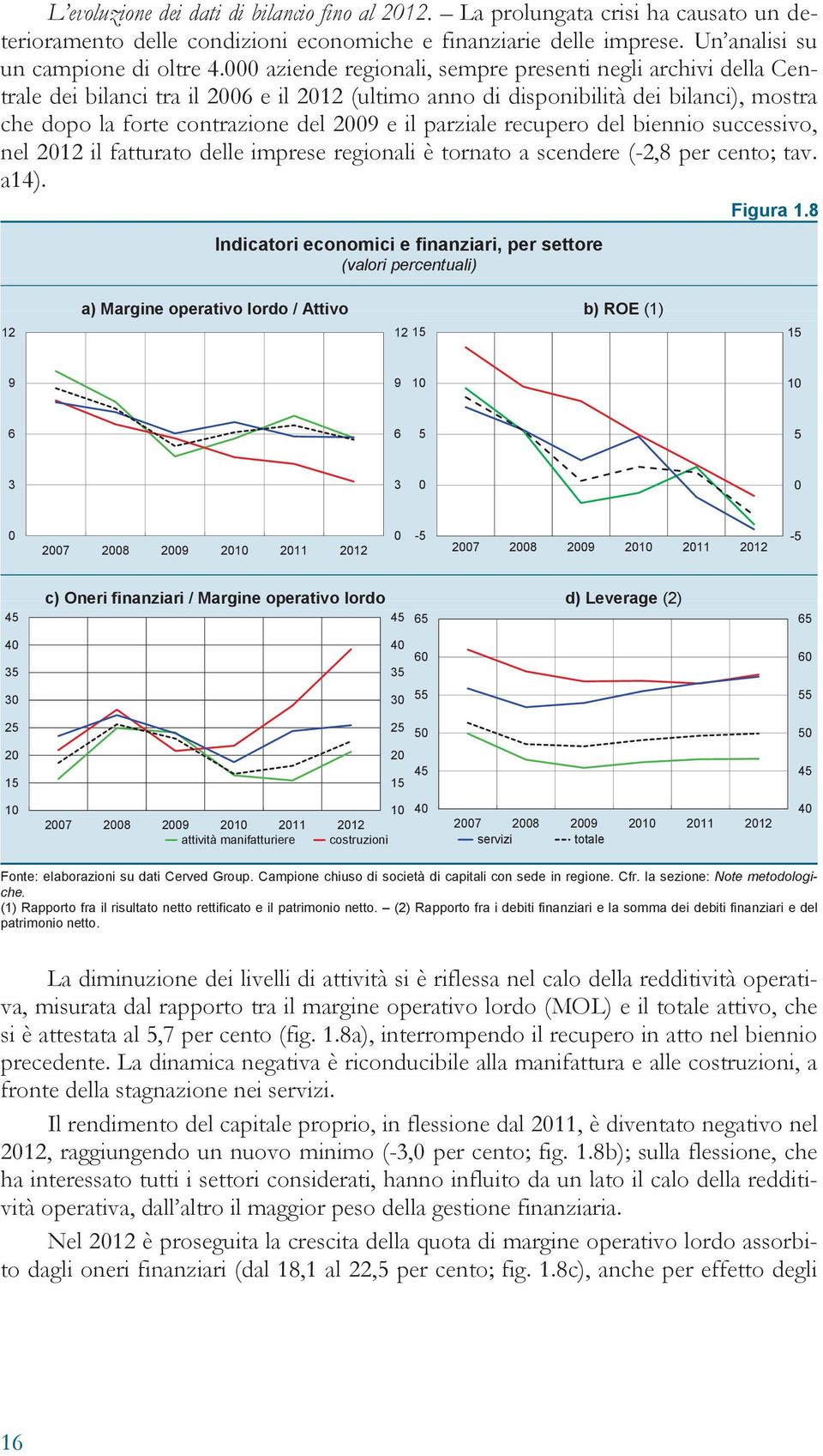 parziale recupero del biennio successivo, nel 2012 il fatturato delle imprese regionali è tornato a scendere (-2,8 per cento; tav. a14).