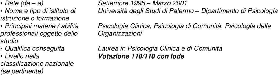 Psicologia di Comunità, Psicologia delle Organizzazioni Livello nella classificazione