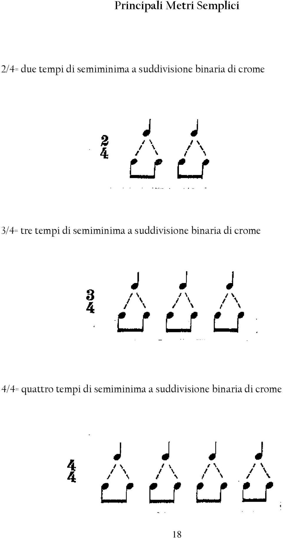 tempi di semiminima a suddivisione binaria di crome