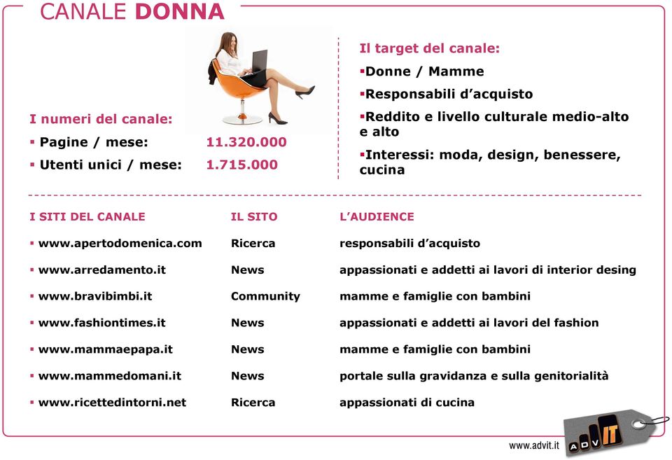 apertodomenica.com Ricerca responsabili d acquisto www.arredamento.it News appassionati e addetti ai lavori di interior desing www.bravibimbi.