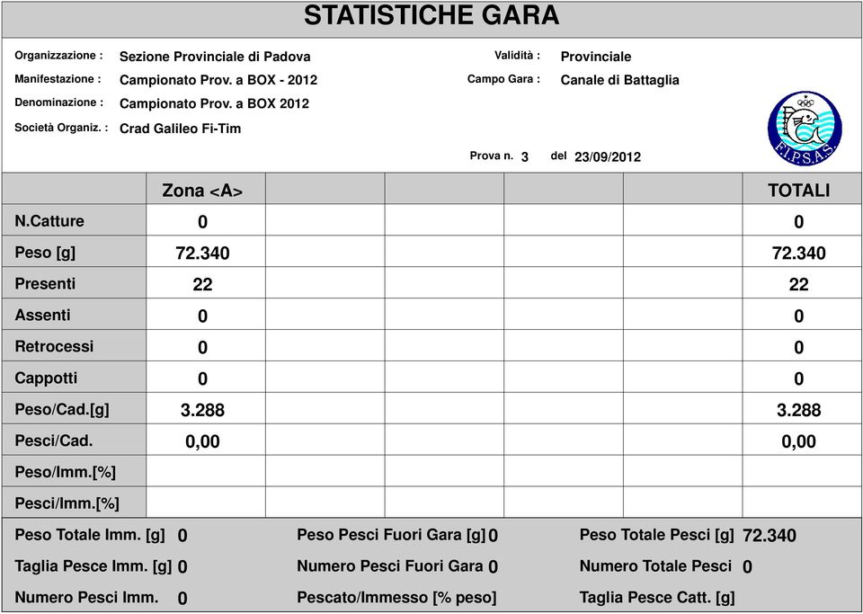 del /9/ N.Catture Peso [g] Presenti Assenti Retrocessi Cappotti Peso/Cad.[g] /Cad. Peso/Imm.[%] /Imm.[%] Zona <A> 7.