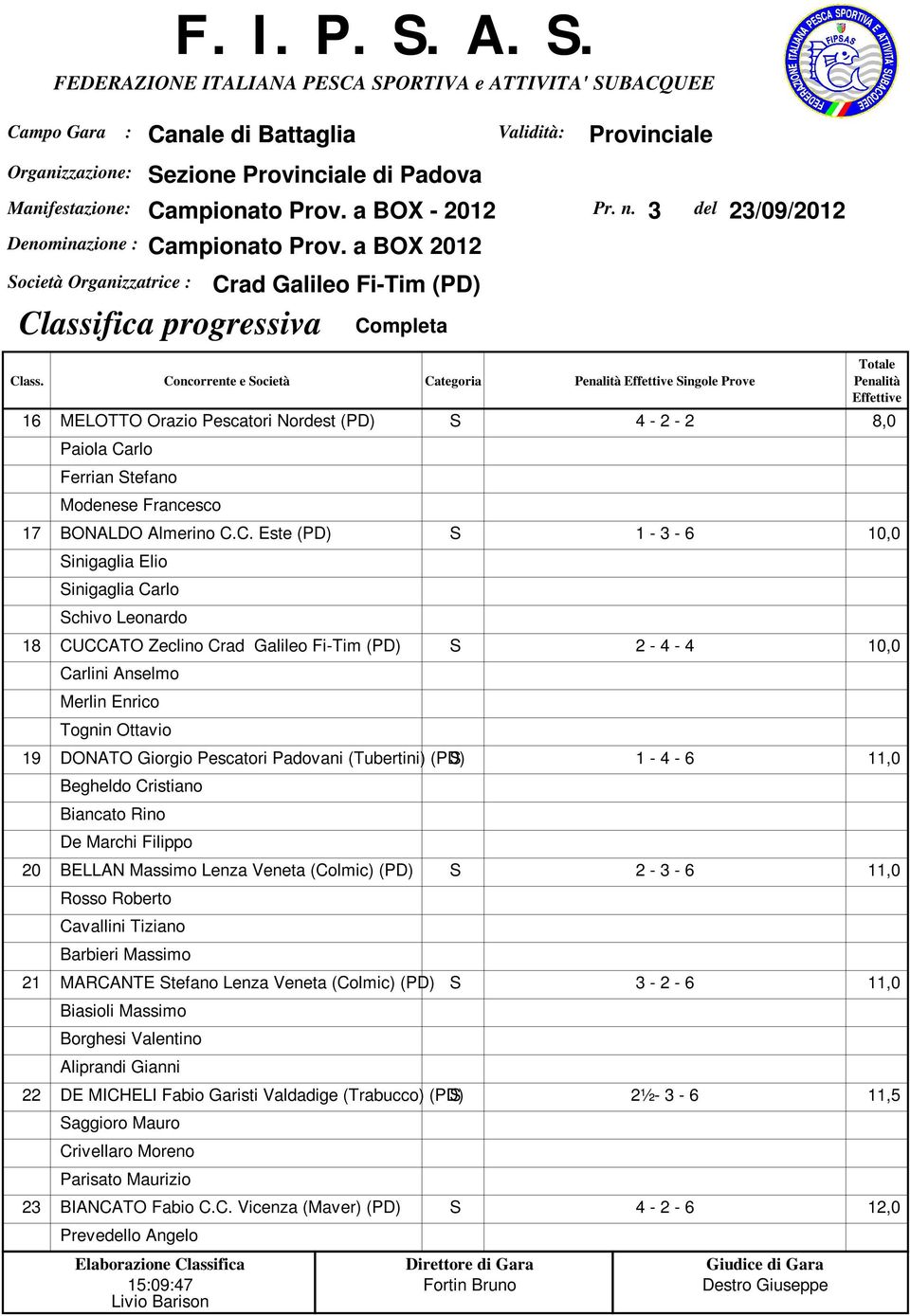 C.C. Este (PD) S - - 6, Sinigaglia Elio Sinigaglia Carlo Schivo Leonardo 8 CUCCATO Zeclino S - -, Carlini Anselmo Merlin Enrico Tognin Ottavio 9 DONATO Giorgio Pescatori Padovani (Tubertini) (PD) S -