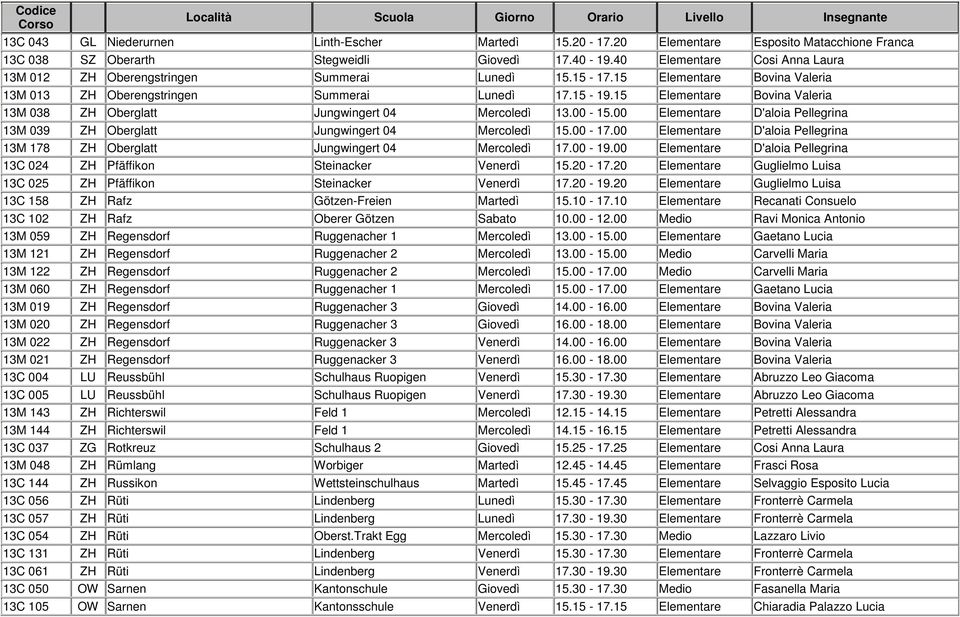 15 Elementare Bovina Valeria 13M 038 ZH Oberglatt Jungwingert 04 Mercoledì 13.00-15.00 Elementare D'aloia Pellegrina 13M 039 ZH Oberglatt Jungwingert 04 Mercoledì 15.00-17.