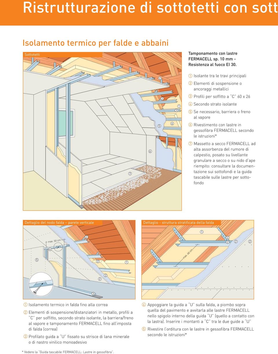 in gessofibra FERMACELL secondo le istruzioni* 7 7 Massetto a secco FERMACELL ad alta assorbenza del rumore di calpestio, posato su livellante granulare a secco o su nido d ape riempito: consultare