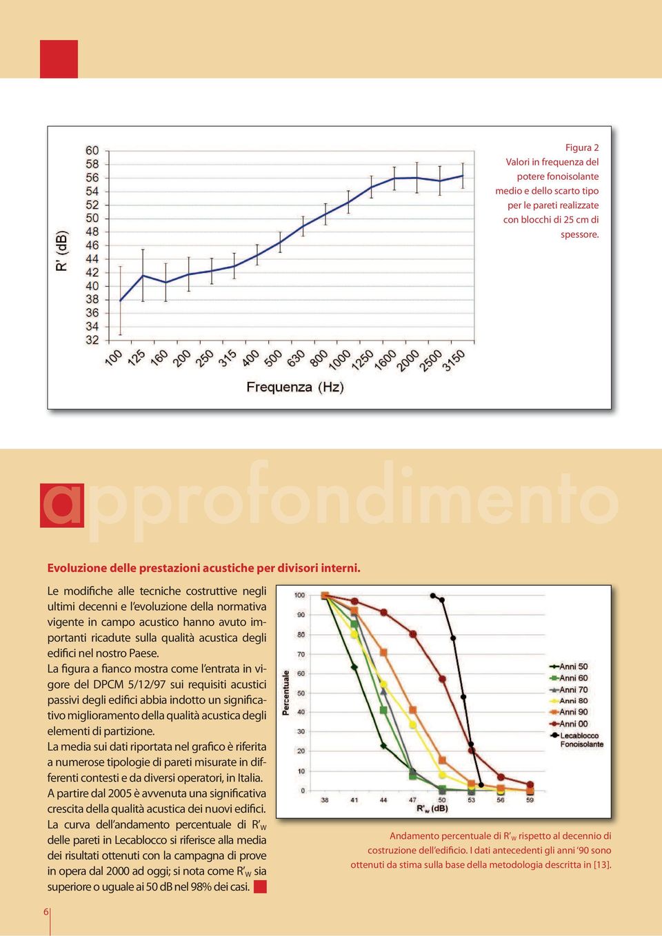 Le modifiche alle tecniche costruttive negli ultimi decenni e l evoluzione della normativa vigente in campo acustico hanno avuto importanti ricadute sulla qualità acustica degli edifici nel nostro
