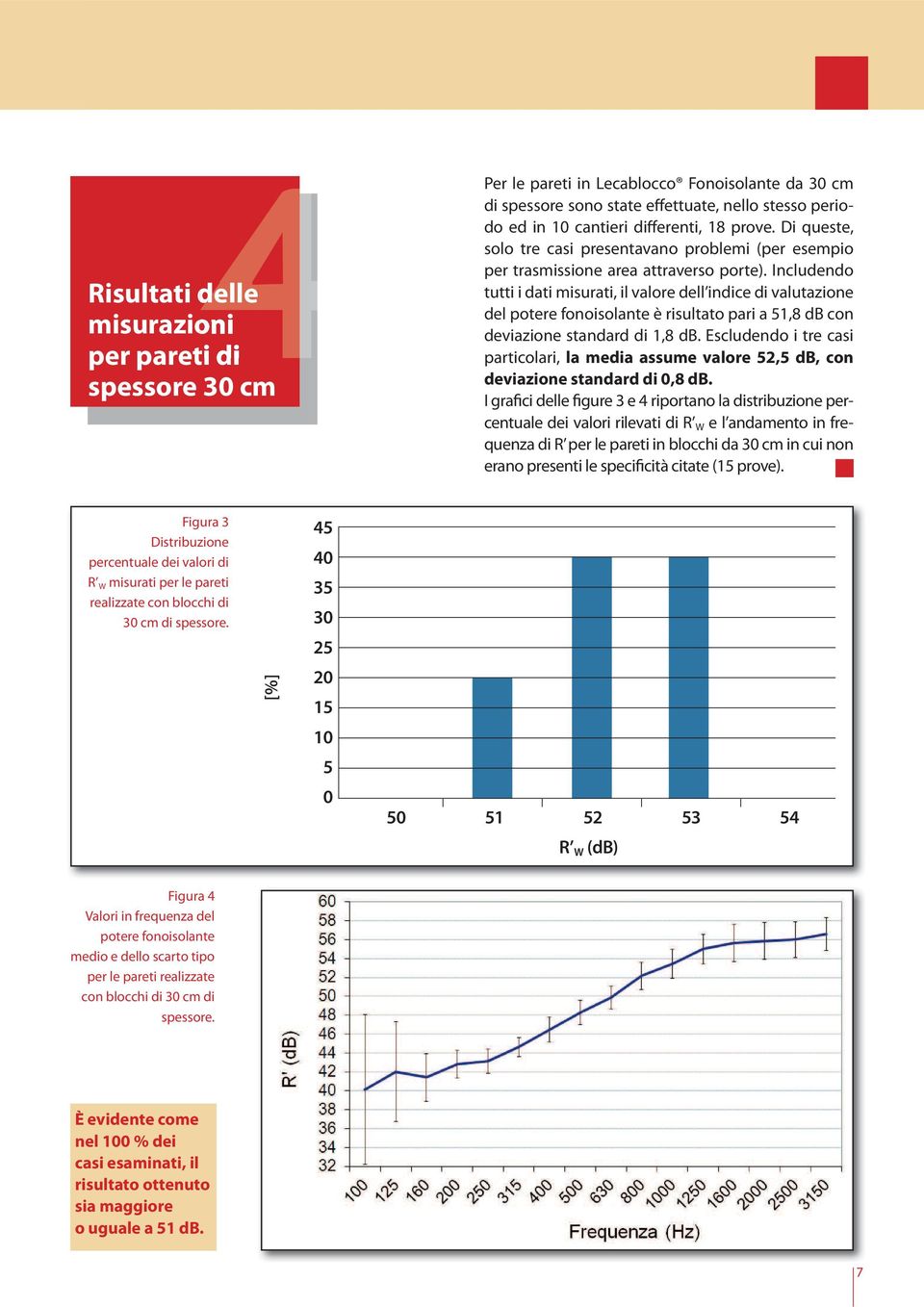 Includendo tutti i dati misurati, il valore dell indice di valutazione del potere fonoisolante è risultato pari a 51,8 db con deviazione standard di 1,8 db.