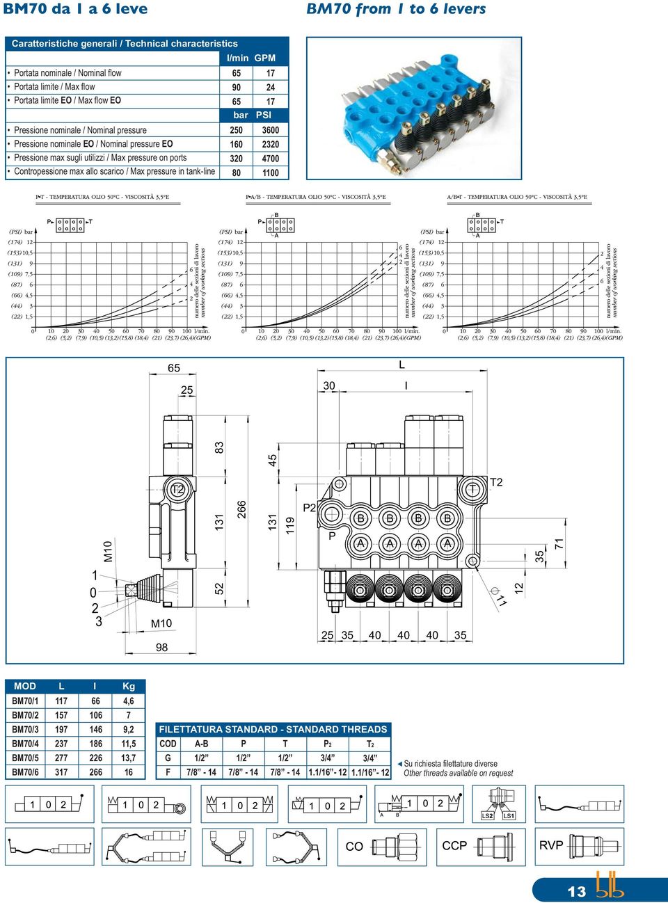 Contropessione max allo scarico / Max pressure in tank-line 5 6 3 8 36 3 47 65 5 3 I 83 3 66 3 45 9 7 M 35 3 M 98 5 5 35 4 4 4 35 MOD M7/ M7/ M7/3 M7/4 M7/5 M7/6 7 57 97 37 77