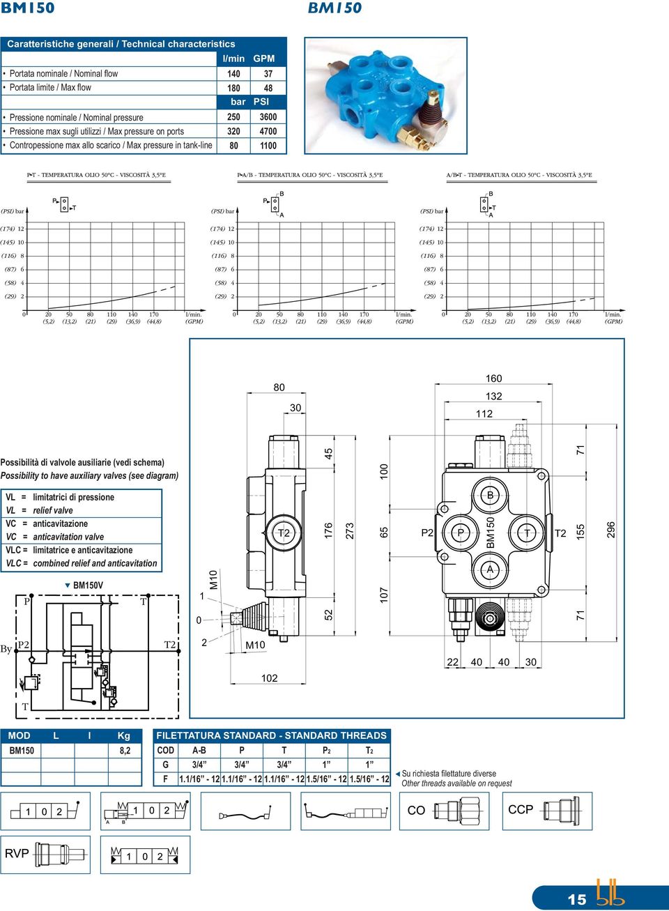 valves (see diagram) V = V = VC = VC = VC = VC = limitatrici di pressione relief valve anticavitazione anticavitation valve limitatrice e anticavitazione combined relief and anticavitation M5V M