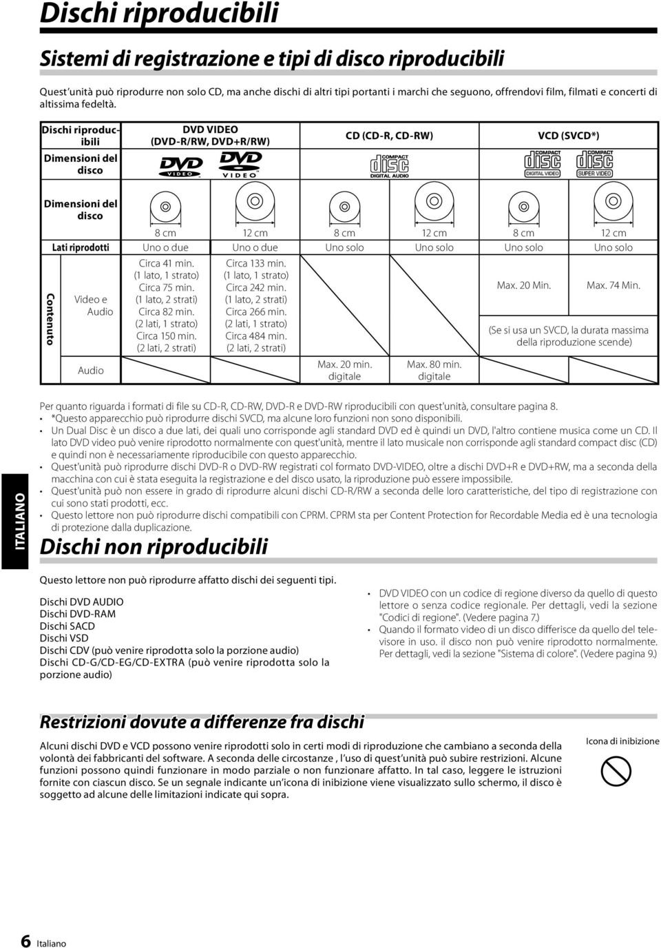 Dischi riproducibili Dimensioni del disco DVD VIDEO (DVD-R/RW, DVD+R/RW) CD (CD-R, CD-RW) VCD (SVCD*) Dimensioni del disco 8 cm 12 cm 8 cm 12 cm 8 cm 12 cm Lati riprodotti Uno o due Uno o due Uno