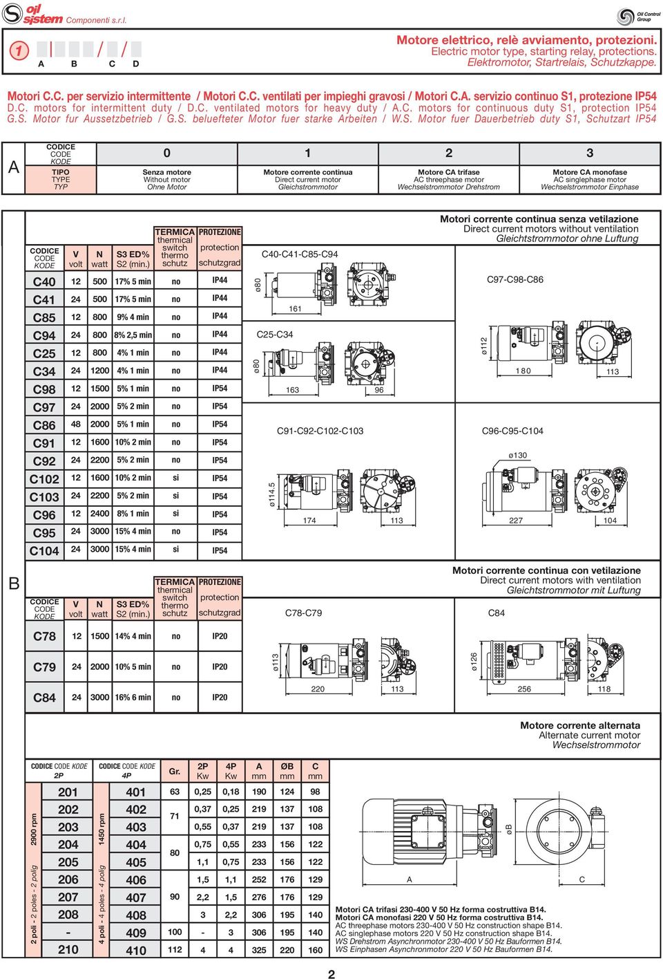 . motors for continuous duty S,