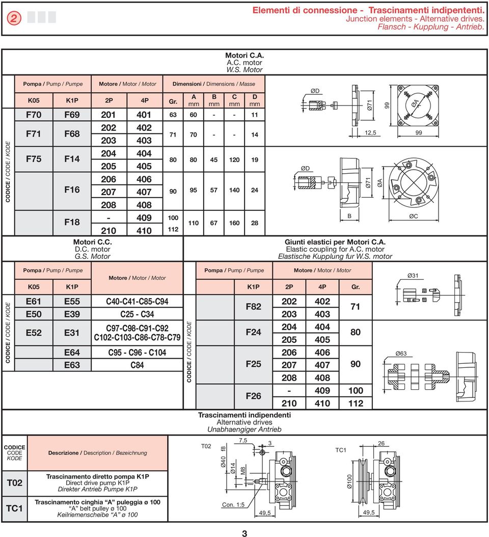 63 7 90 00 mm 70 95 0 mm - - 45 57 67 mm - - 0 40 D mm 4 9 4 8 ØD ØD Ø7 99,5 99 Ø7 Ø Ø Ø Motori.. D.. motor G.S. Motor Giunti elastici per Motori.. Elastic coupling for.