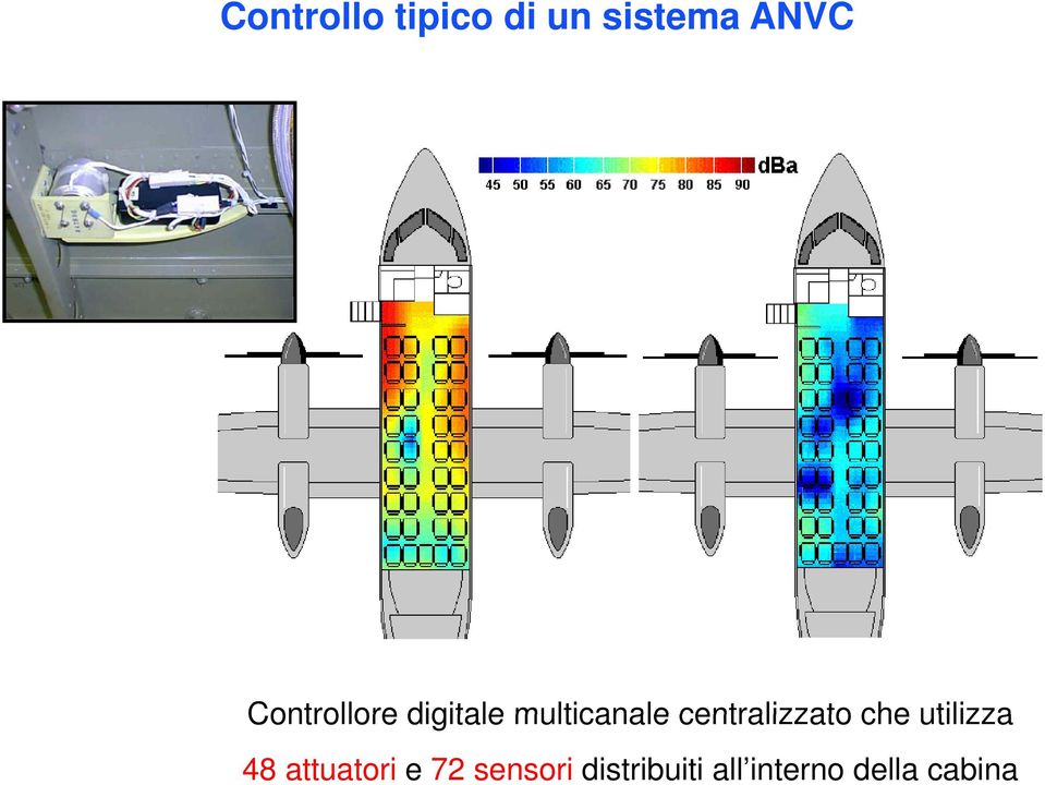 centralizzato che utilizza 48 attuatori