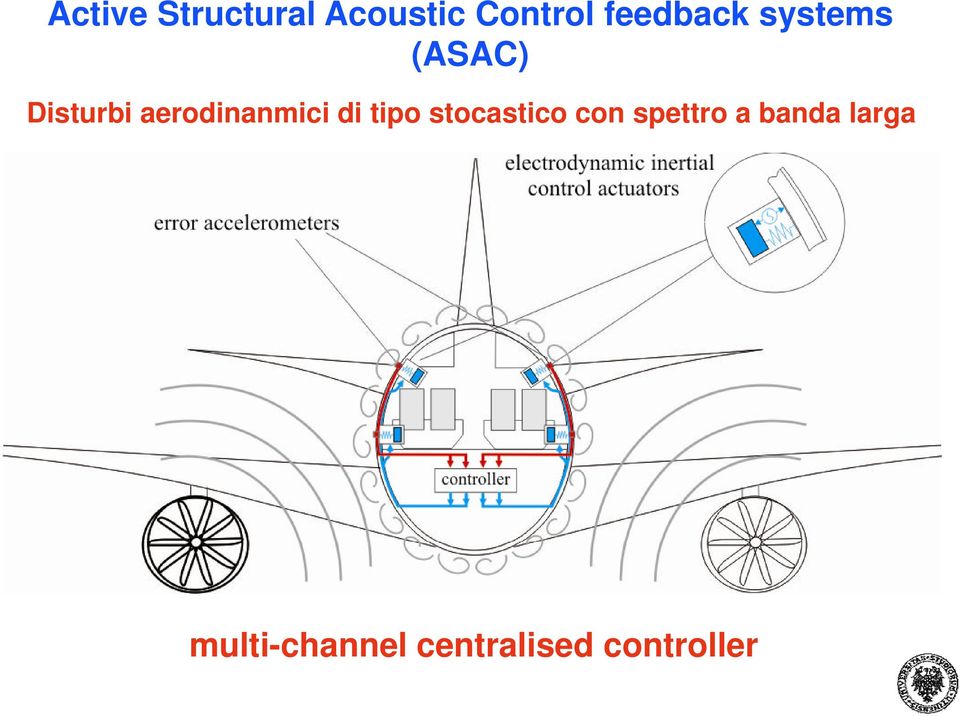 aerodinanmici di tipo stocastico con