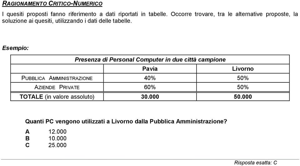 Esempio: Presenza di Personal omputer in due città campione Pavia Livorno PULI MMINISTRZIONE 40% 50% ZIENDE PRIVTE