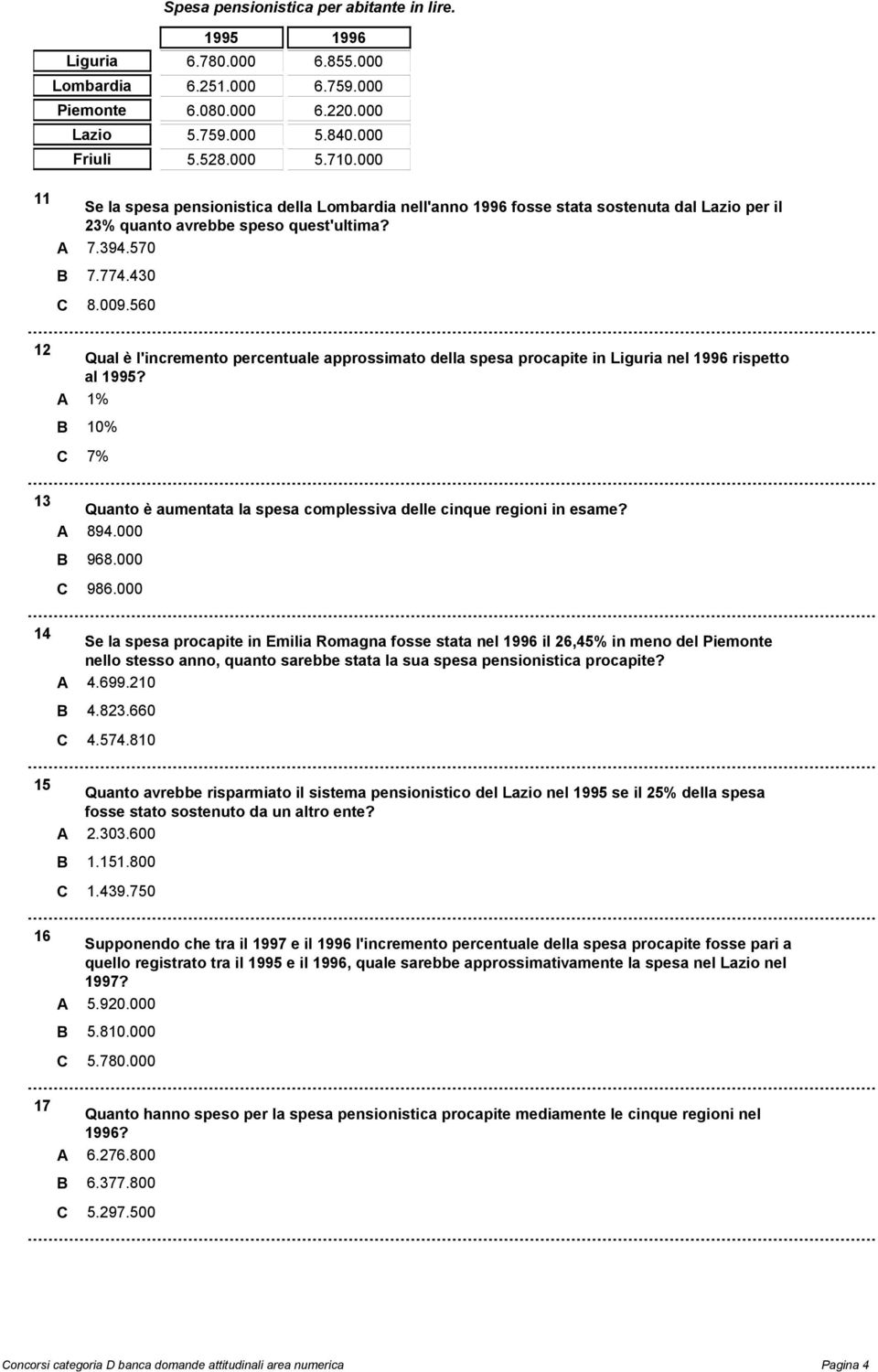 560 12 Qual è l'incremento percentuale approssimato della spesa procapite in Liguria nel 1996 rispetto al 1995? 1% 10% 7% 13 Quanto è aumentata la spesa complessiva delle cinque regioni in esame? 894.