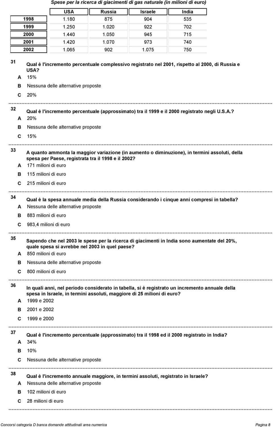 15% 20% 32 Qual è l'incremento percentuale (approssimato) tra il 1999 e il 2000 registrato negli U.S.