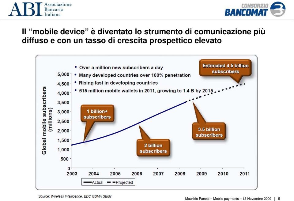 comunicazione più diffuso e