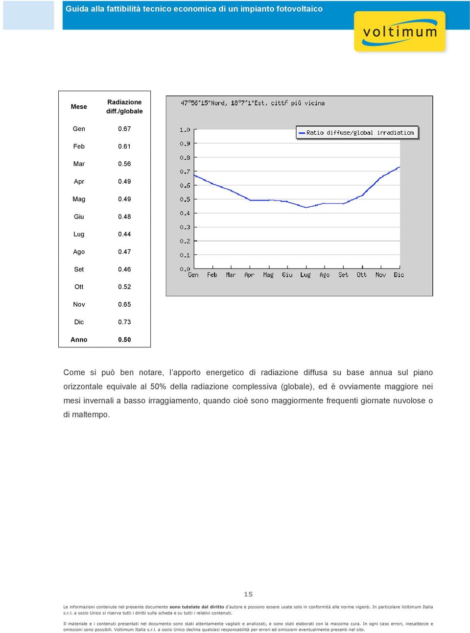 50 Come si può ben notare, l apporto energetico di radiazione diffusa su base annua sul piano orizzontale