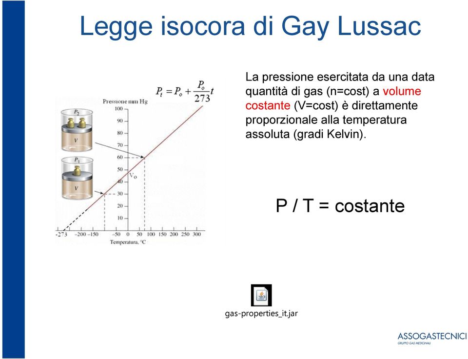 (V=cost) è direttamente proporzionale alla temperatura