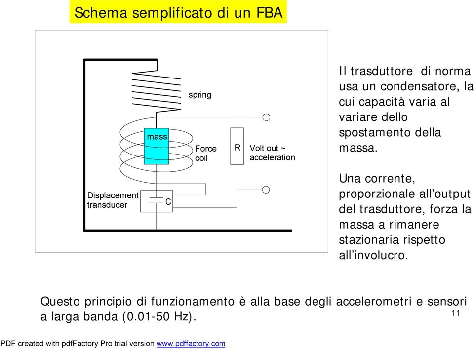 Displacement transducer C Una corrente, proporzionale all output del trasduttore, forza la massa a rimanere