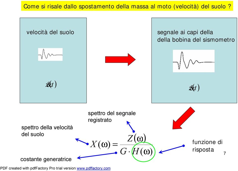 velocità del suolo segnale ai capi della della bobina del sismometro x&