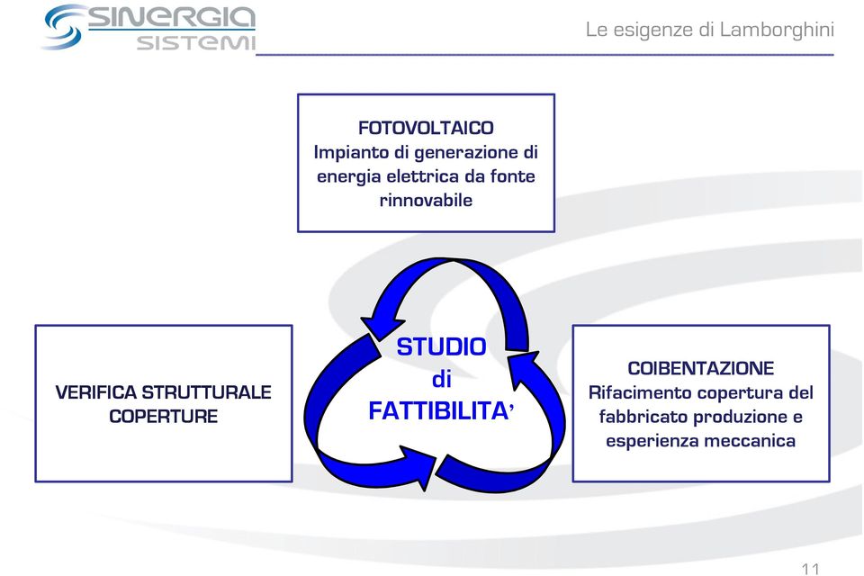 VERIFICA STRUTTURALE COPERTURE STUDIO di FATTIBILITA