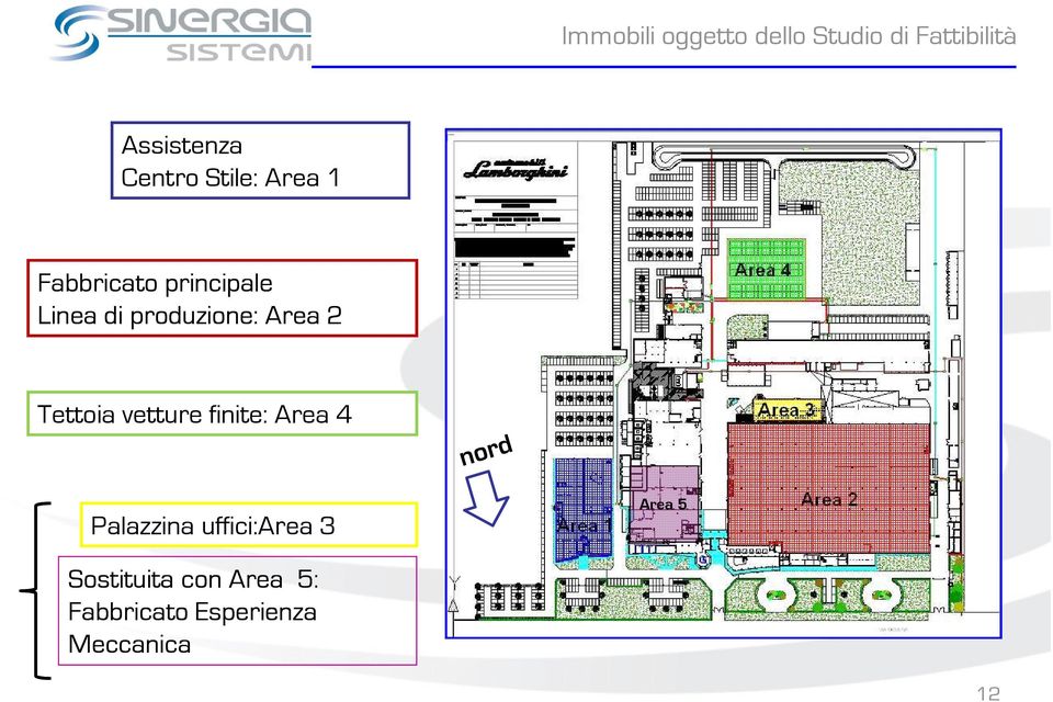 produzione: Area 2 Tettoia vetture finite: Area 4 Palazzina