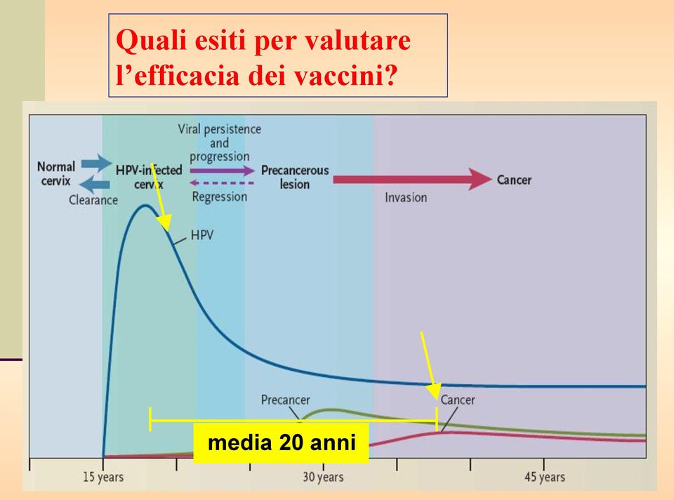 efficacia dei