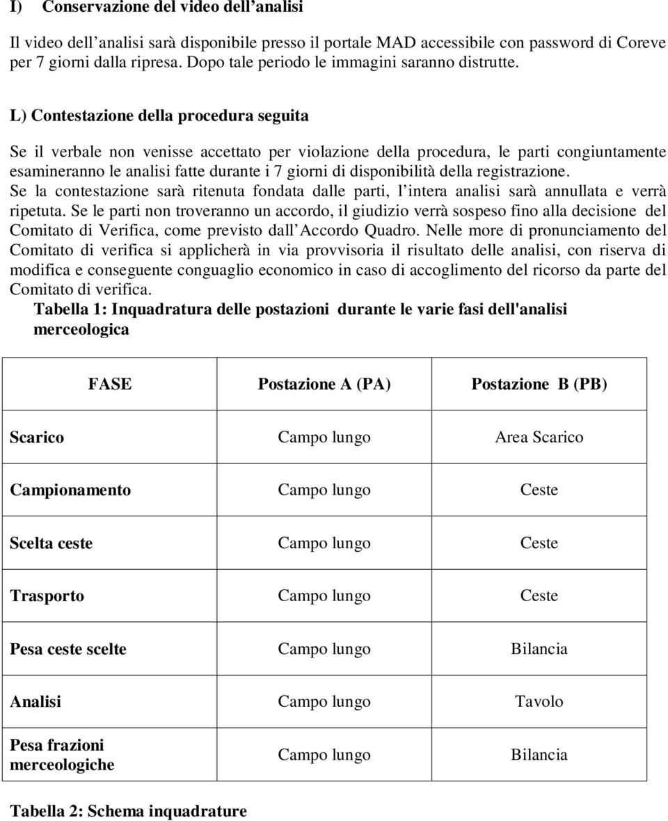 L) Contestazione della procedura seguita Se il verbale non venisse accettato per violazione della procedura, le parti congiuntamente esamineranno le analisi fatte durante i 7 giorni di disponibilità