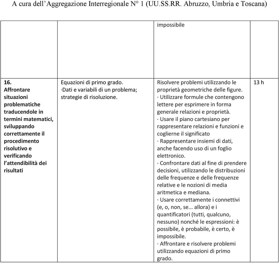 Dati e variabili di un problema; strategie di risoluzione. Risolvere problemi utilizzando le proprietà geometriche delle figure.