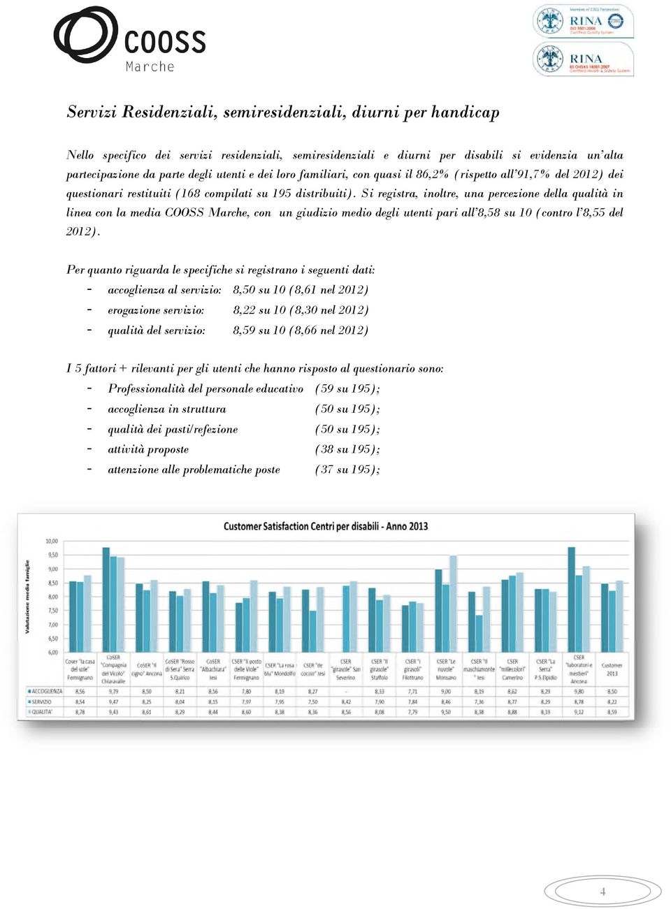 Si registra, inoltre, una percezione della qualità in linea con la media COOSS Marche, con un giudizio medio degli utenti pari all 8,58 su 10 (contro l 8,55 del 2012).