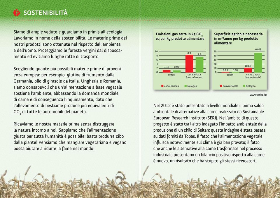 Emissioni gas serra in kg CO2 eq per kg prodotto alimentare 10 8,3 8 7,2 6 Ricaviamo le nostre materie prime senza distruggere la natura intorno a noi.