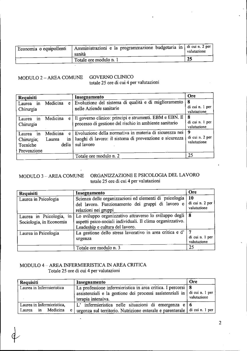 qualità e di miglioramento nelle Aziende sanitarie 8 di cuin. l per e Il governo clinico: principi e strumenti. EBM e EBN.