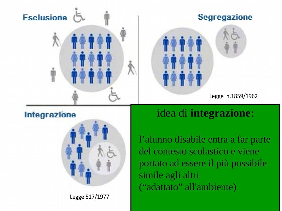 e viene portato ad essere il più