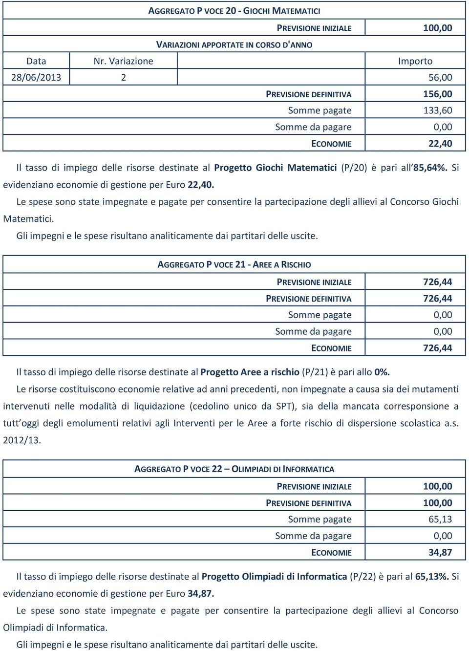 Le spese sono state impegnate e pagate per consentire la partecipazione degli allievi al Concorso Giochi Matematici.