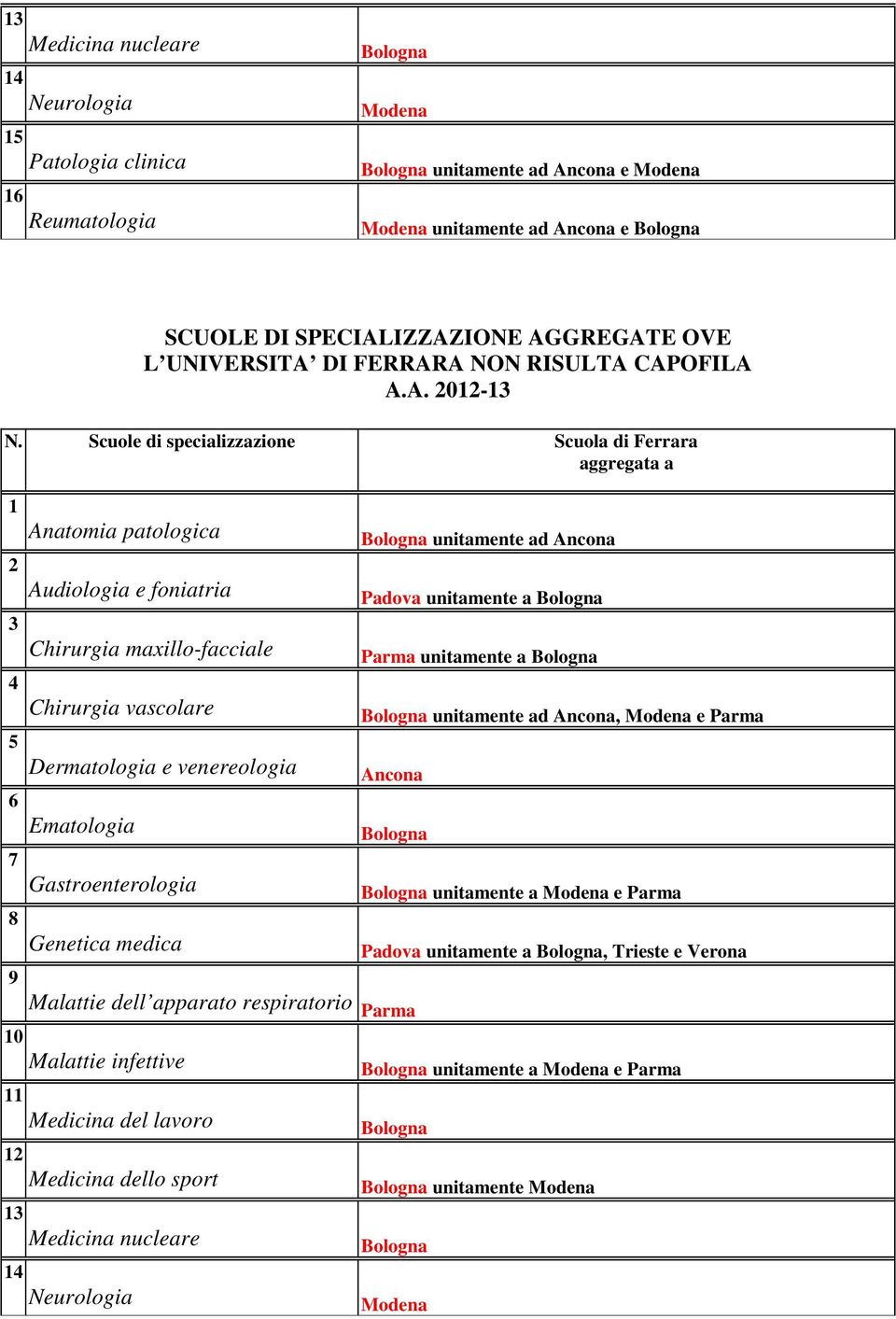 unitamente ad, e Parma Malattie dell apparato respiratorio