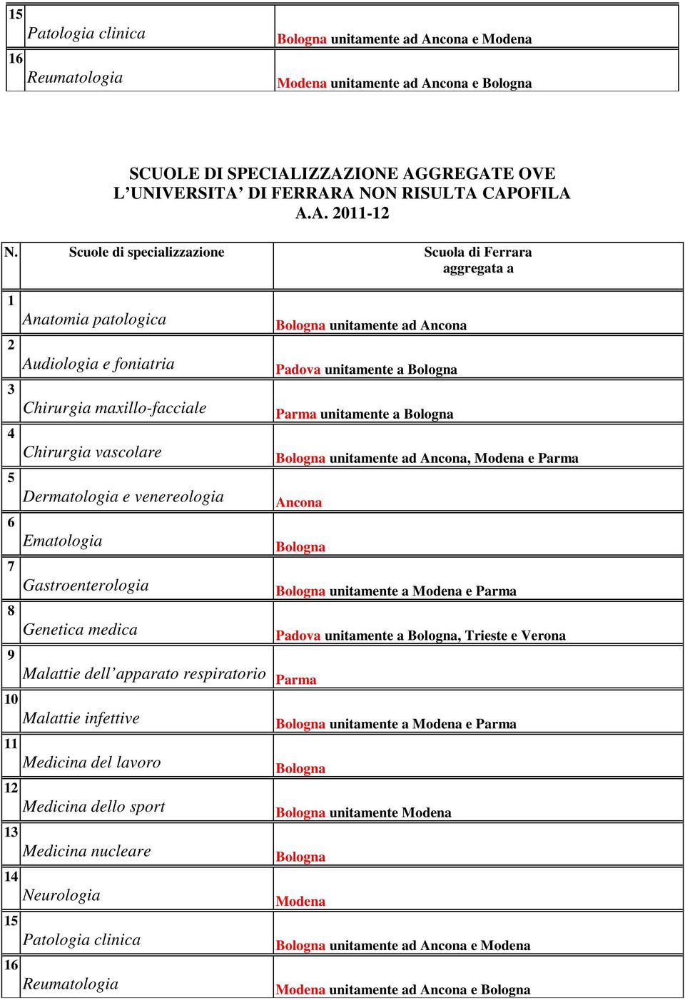 ad, e Parma Malattie dell apparato respiratorio Parma unitamente a e