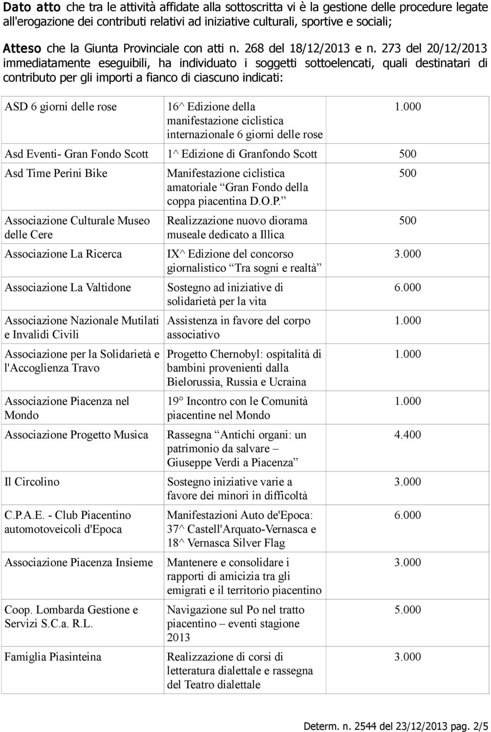 273 del 20/12/2013 immediatamente eseguibili, ha individuato i soggetti sottoelencati, quali destinatari di contributo per gli importi a fianco di ciascuno indicati: ASD 6 giorni delle rose 16^