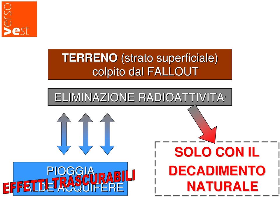 RADIOATTIVITA PIOGGIA FALDE